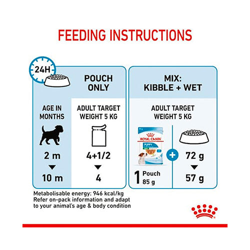 ROYAL CANIN® Size Health Nutrition Mini Puppy Wet Food - Pooch Pet Stores LLC